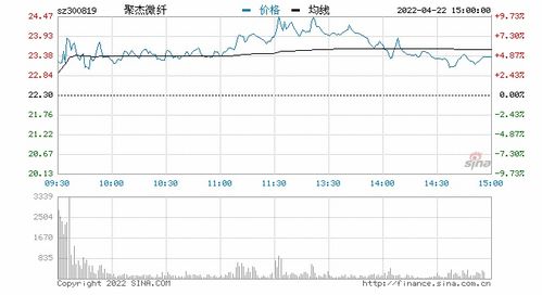 两部委发布产业用纺织品行业高质量发展的指导意见 纺织制造板块午后持续拉升