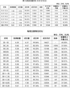 部分加税延迟,储备棉交易回暖