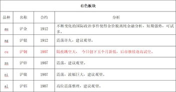 6月4日 试错交易市场观察