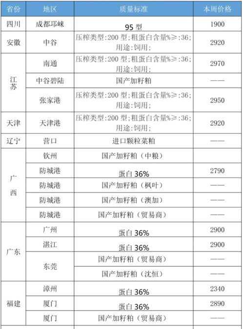 国内菜籽及其产品┃一周交易综述及后市分析 2021年第21周