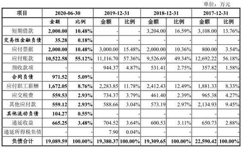 秋田微产品降价毛利率升反常 关联交易存疑员工数降