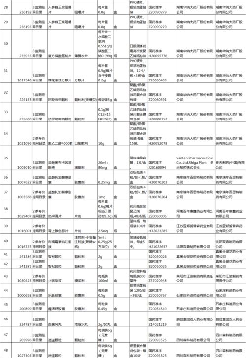 4个药被暂停交易,多家药企产品被处理