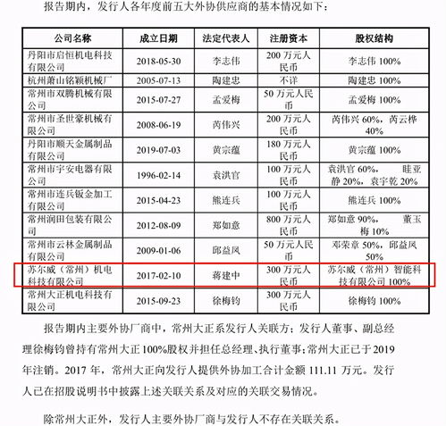 匠心家居关联交易前后矛盾,产品和专利纠纷不断