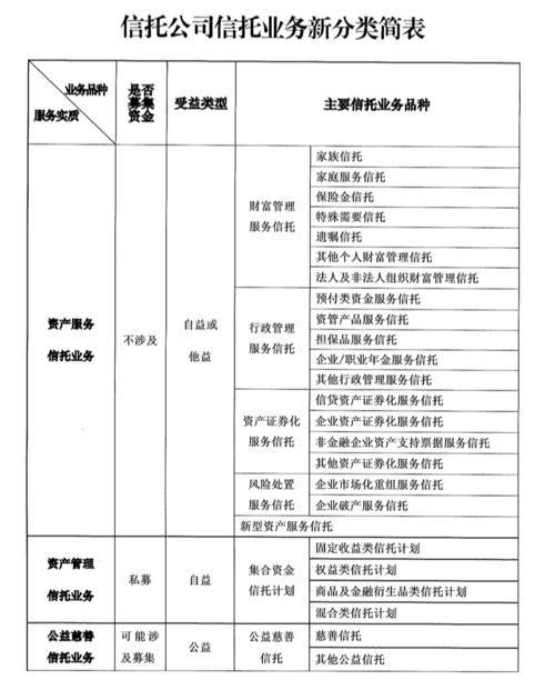 找信托就是买理财 家族信托市场爆发的 背后 机构 跑步 入场布局 服务生态仍处于起步阶段