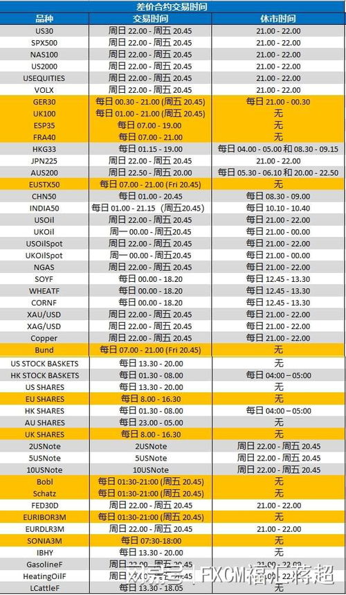 fxcm福汇重要消息 2022夏令时转入冬令时产品交易时间安排