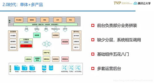 金融全产品交易模式下,技术中台应该是怎样的 tvp思享 qcloudcommunity的博客 csdn博客