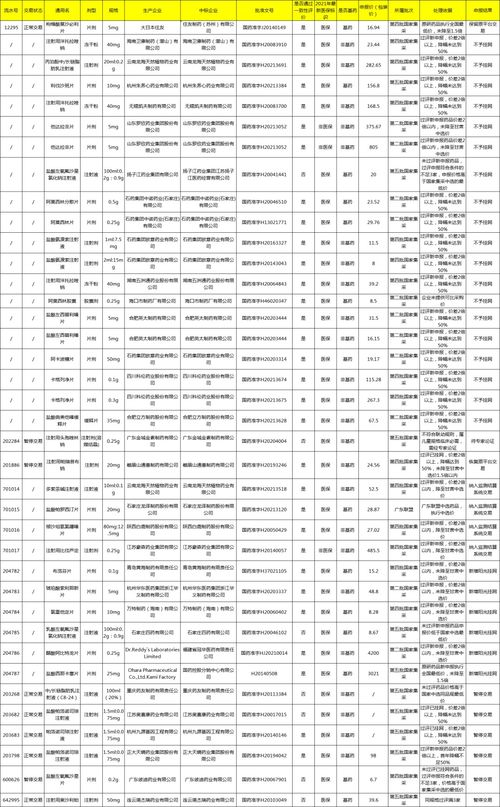 多家药企产品价格过高,被暂停交易