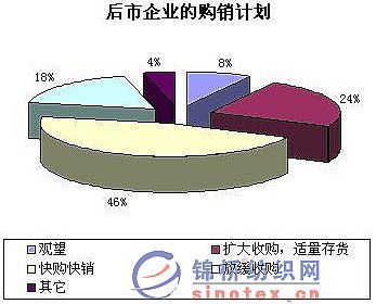 9月棉花企业调查:商业库存75万吨 企业库存规模较小 -- 锦桥纺织网 - 纺织供应商,纺织采购商,纺织品价格行情