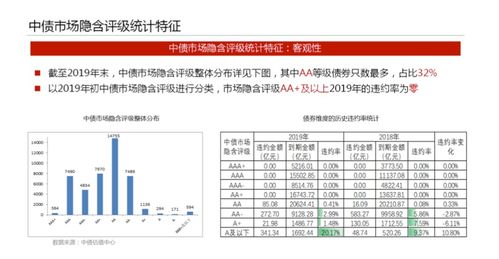 新课速递 中债市场隐含评级在投资交易中的应用 保险资产管理产品估值介绍