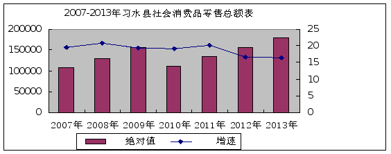 习水县2013年国民经济和社会发展统计公报
