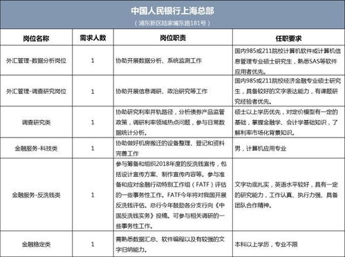 招聘 大学生职前研习坊合作企业及岗位名录