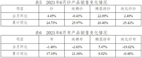 淡季不淡 订单尚可--6月中国棉纺织行业月度分析报告