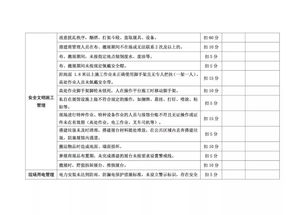 关于第101届全国糖酒商品交易会加强搭建商考核管理工作的通知