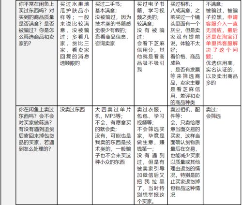 闲鱼如何破除交易安全困局 以纺织品购销为例